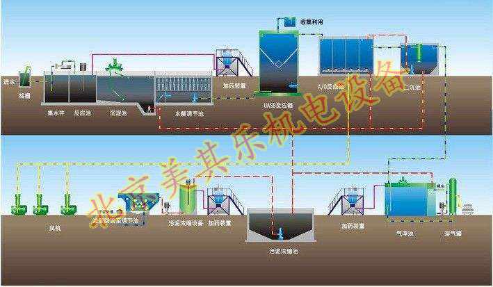 污水處理專用高壓鼓風機效果圖